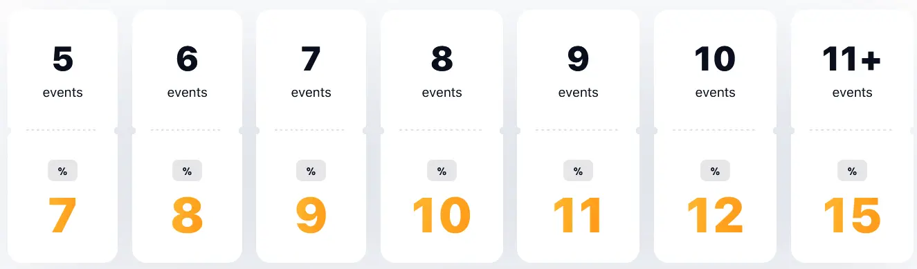 The number of events in the Express The number of events in the Express