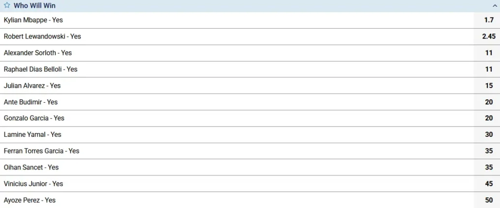 La Liga 2025-2026 Top Scorer Betting Markets