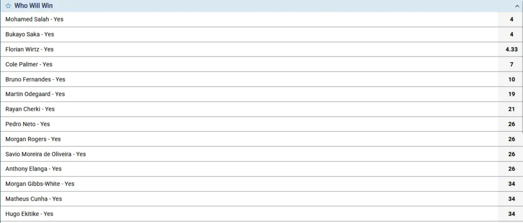 Most Assists Leader Odds