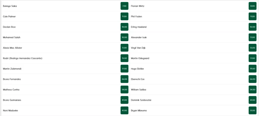 Player of the Season Odds