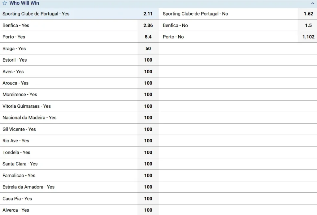 Primeira Liga Title Favorites