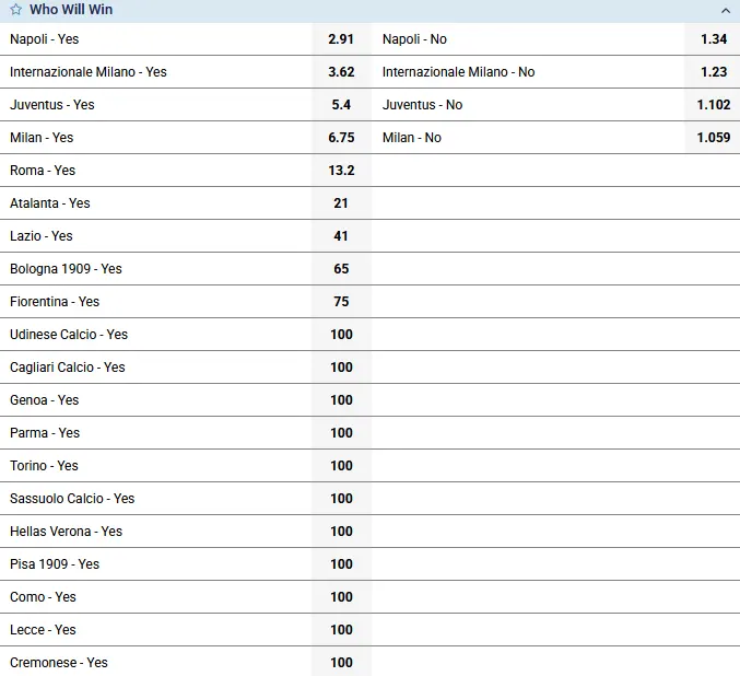 Serie A Title Favorites