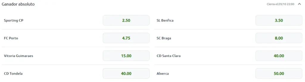 Taça de Portugal Winner Odds