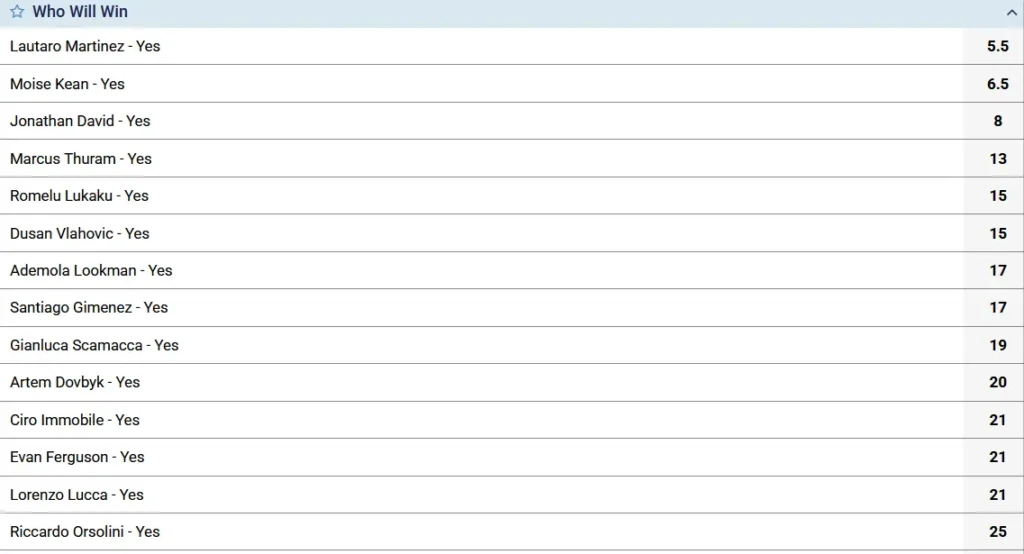 Top Goalscorer Odds