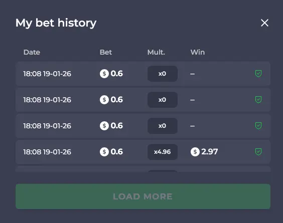 Bet History Chicken Road