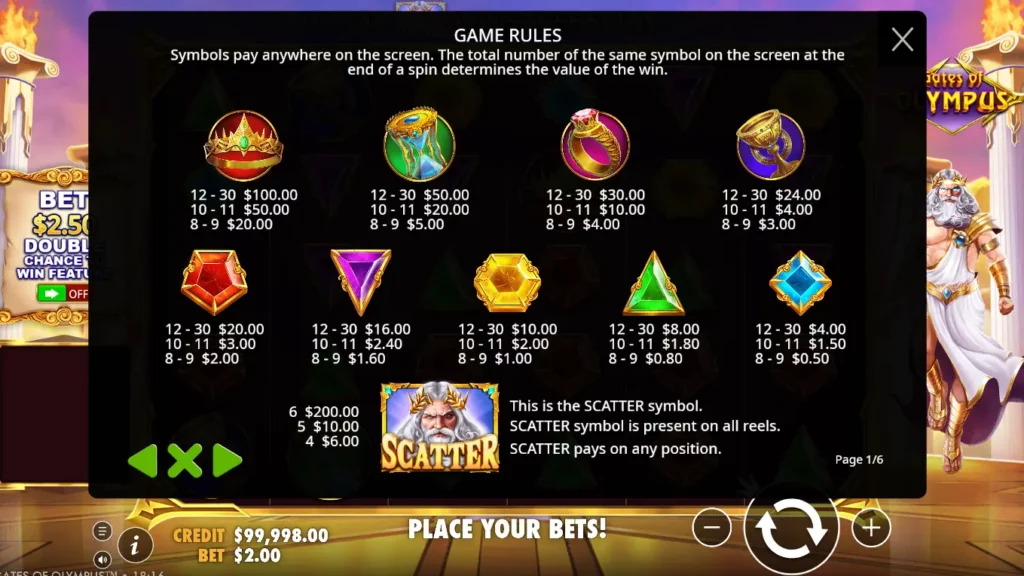 Gates of Olympus Game Rules Gates of Olympus Game Rules